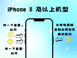 手机收不到验证码怎么恢复苹果版
