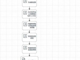 手机接短信验证码平台怎么接
