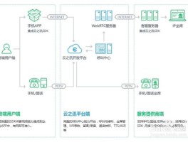 免费云短信在线接收什么意思啊