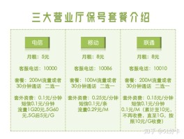 如何办理临时手机号码卡套餐业务