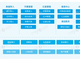 云短信发送平台有哪些功能可以用的