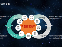 腾讯云短信验证码接口异常怎么解决
