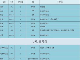 中国大陆虚拟手机号怎么注册的